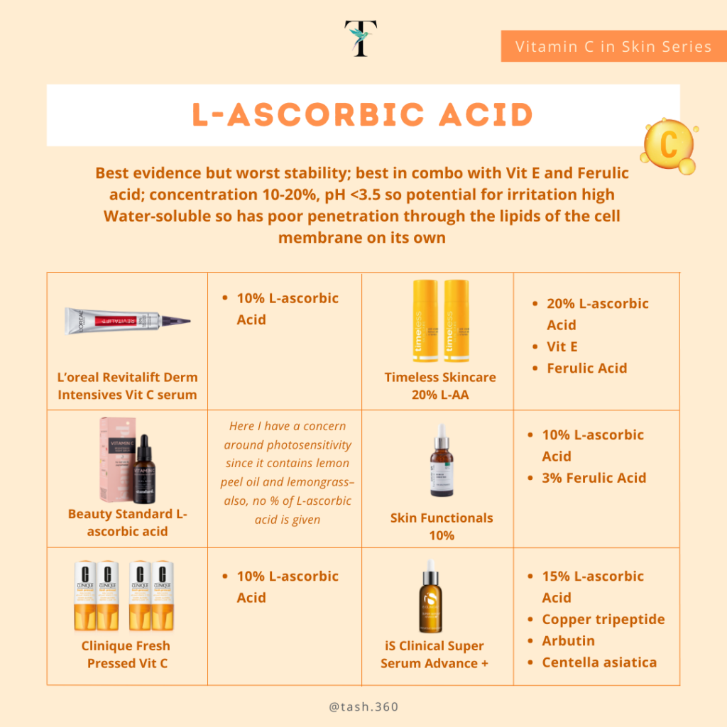 3. Sự khác biệt giữa L-Ascorbic Acid và Vitamin C